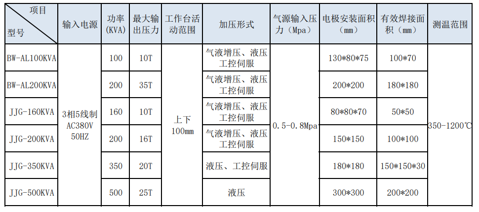 銅鋁參數(shù).png